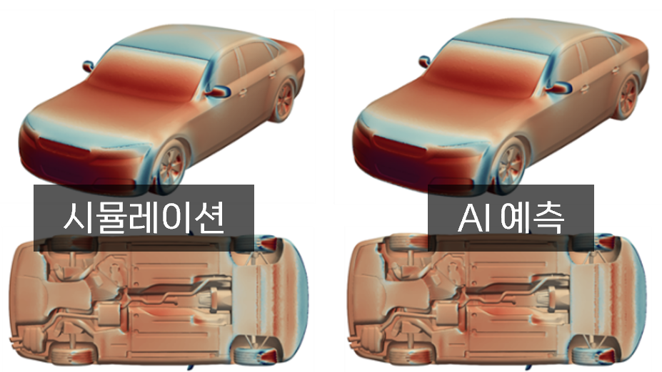 Vehicle Aerodynamic Design
