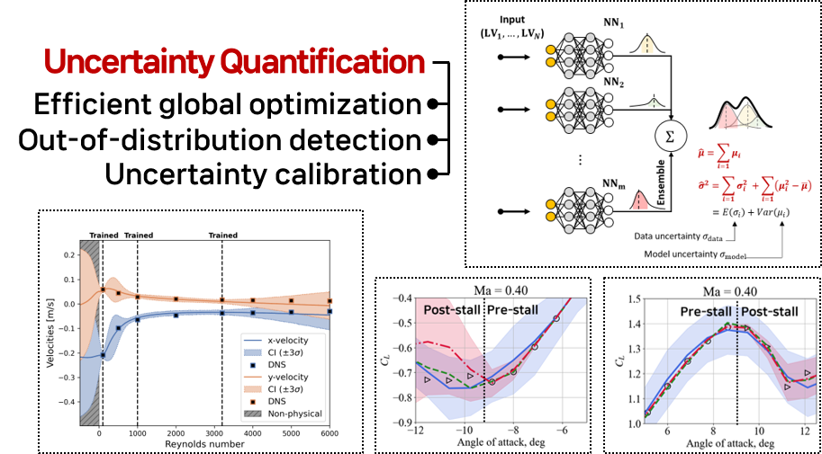 Quantification Graph IDEA LAB | Research